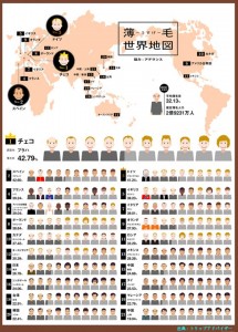 世界のハゲ人口の比較
