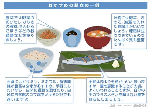 まごわやさしい食事