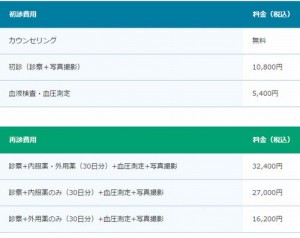 AGA治療費用