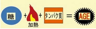 糖質制限で薄毛が回復するワケはAGEと活性酸素