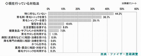 意識調査２