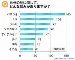 薄毛は女性の見た目を悪くします