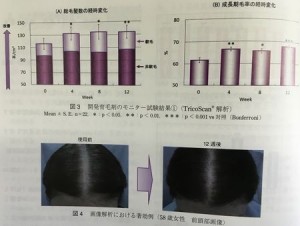 サントリーのポリフェノールには育毛効果があります