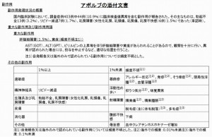 アボルブ添付文書