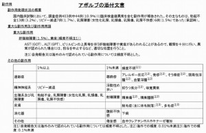 アボルブ添付文書