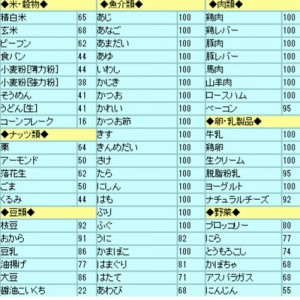 きな粉が薄毛に効果があるのはアミノ酸バランスが良いからです