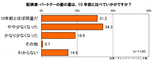 夫の髪の毛