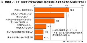 夫の髪の毛２