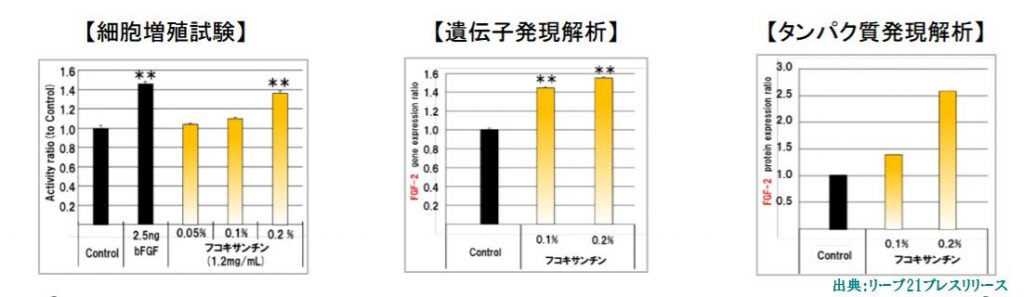 リーブ21が薄毛に良いと発表した成分はフコキサンチン