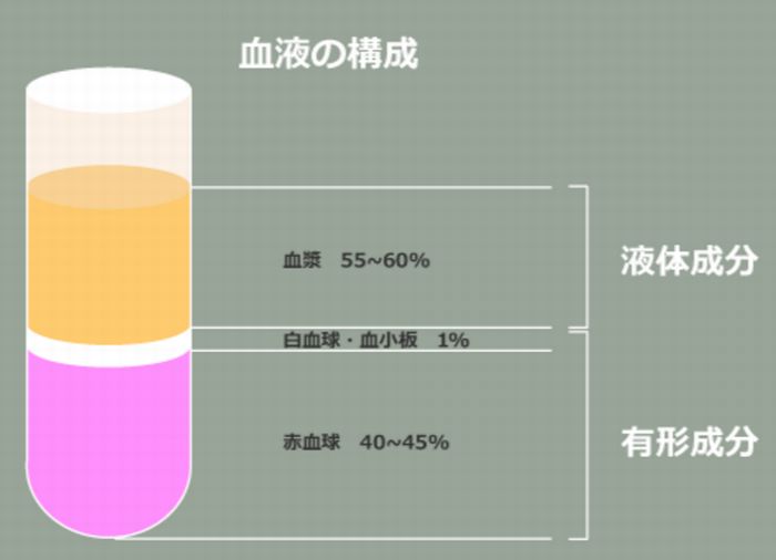 薄毛治療における多血小板血漿(PRP)療法の有効性