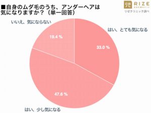 若い女性のはみ出しやムレのため脱毛する