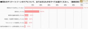 はみ出しやムレを防ぐなら脱毛が良い