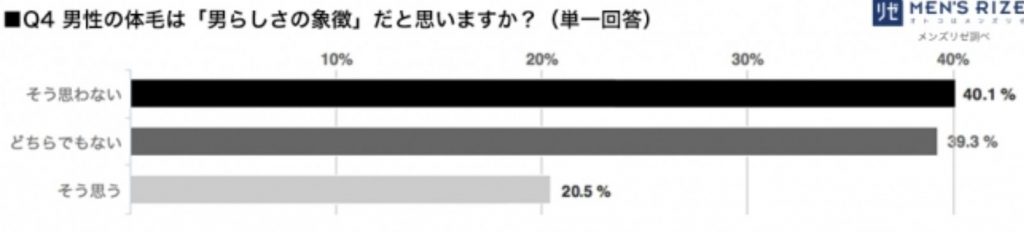 男性のアンダーヘアーのケアや脱毛は女性に対する配慮