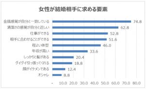 薄毛は結婚相手としてモテない原因ではない