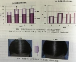 サントリーのポリフェノールの育毛効果の科学論文