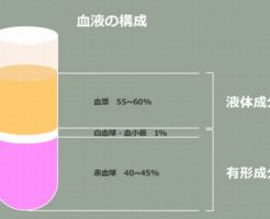 薄毛の治療でPRP療法は本当に効果があり薄毛解消に有効なのでしょうか