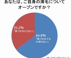 職場の女性には薄毛を知られたくない