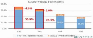 若い男性のストレスの原因は薄毛