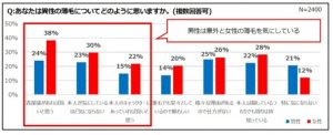 無料相談が女性の薄毛対策のポイント