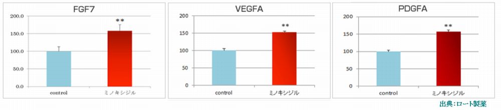 ロート製薬はリアップのジェネリックを発売するとプレスリリース