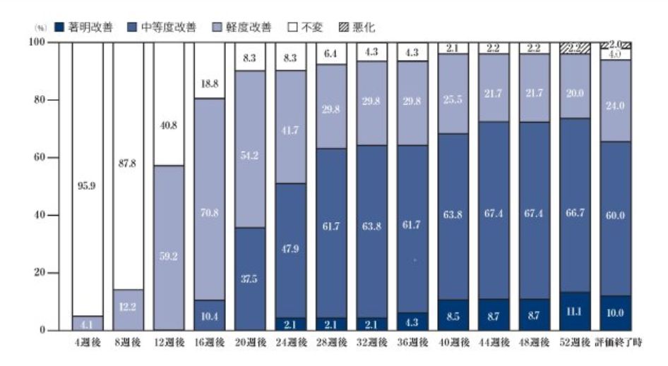 ないといわれたメディカルミノキ5の発毛データや臨床データを公開