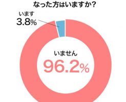 育毛剤で薄毛は治らないのか？